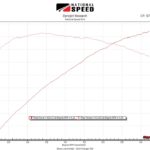 Charger Dyno Graph