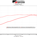 2011 Dodge Challenger R:T – Camshaft- National Speed 10