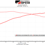 Shock 2020 Chevrolet Camaro ZL1 1LE – NS7 Spec1 Package 19