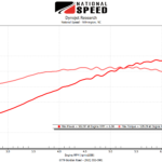 2013 Chevrolet Corvette Grand Sport – A&A Supercharged 21