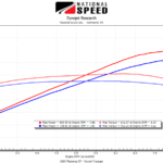 2019 MUSTANG GT- WHIPPLE SUPERCHARGED 800 WHP 11