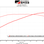 2020 DODGE CHALLENGER SRT HELLCAT – 800WHP 15