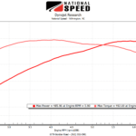2012 Dodge Challenger R T Scat Pack Stage 3 NA Package 12