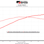 2016 CHEVROLET CORVETTE STINGRAY – A&A SUPERCHARGED 17