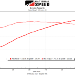 challenger hellcat pulley dyno graph