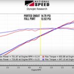 Ported vs stock blower dyno graph boost pressure 4500 rpm