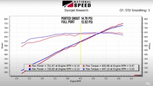 Ported vs stock blower dyno graph boost pressure 4500 rpm