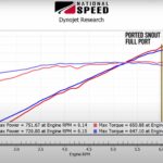 Ported vs stock blower dyno graph boost pressure 6000 rpm